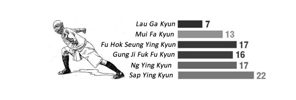 Favorite Hung Ga Kyun Set